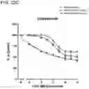 Fig. 76 - METHODS AND COMPOSITIONS FOR TREATING NON-ERK MAPK PATHWAY INHIBITOR-RESISTANT CANCERS
