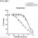 Fig. 77 - METHODS AND COMPOSITIONS FOR TREATING NON-ERK MAPK PATHWAY INHIBITOR-RESISTANT CANCERS