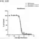Fig. 78 - METHODS AND COMPOSITIONS FOR TREATING NON-ERK MAPK PATHWAY INHIBITOR-RESISTANT CANCERS