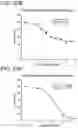 Fig. 80 - METHODS AND COMPOSITIONS FOR TREATING NON-ERK MAPK PATHWAY INHIBITOR-RESISTANT CANCERS