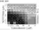 Fig. 94 - METHODS AND COMPOSITIONS FOR TREATING NON-ERK MAPK PATHWAY INHIBITOR-RESISTANT CANCERS