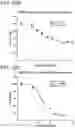 Fig. 98 - METHODS AND COMPOSITIONS FOR TREATING NON-ERK MAPK PATHWAY INHIBITOR-RESISTANT CANCERS