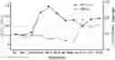 Fig. 01 - Methods for treating hepatitis B virus infections using NS5A, NS5B or NS3 inhibitors