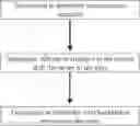 Fig. 01 - TREATMENT METHOD FOR CORONAVIRUS INFECTION