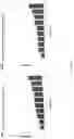 Fig. 19 - COMPOSITIONS AND METHODS FOR INHIBITING ACSS2