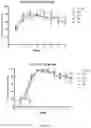 Fig. 35 - COMPOSITIONS AND METHODS FOR INHIBITING ACSS2