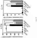 Fig. 06 - METHOD OF INHIBITING TREM-1