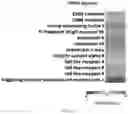 Fig. 07 - METHOD OF INHIBITING TREM-1