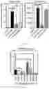 Fig. 08 - METHOD OF INHIBITING TREM-1