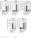 Fig. 11 - METHOD OF INHIBITING TREM-1