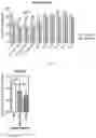 Fig. 16 - METHOD OF INHIBITING TREM-1