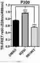 Fig. 22 - METHOD OF INHIBITING TREM-1
