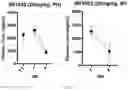 Fig. 23 - METHOD OF INHIBITING TREM-1