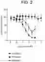 Fig. 03 - METHOD OF TREATING FIBROSIS
