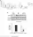 Fig. 15 - Compositions and Methods for the Treatment of Prader-Willi Syndrome
