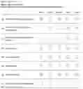 Fig. 05 - Compositions and methods for the treatment of adenomyosis and rectovaginal endometriosis
