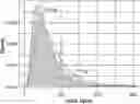 Fig. 01 - VIBEGRON FOR THE TREATMENT OF OVERACTIVE BLADDER SYMPTOMS