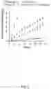 Fig. 04 - SYNTHESIS AND PROCESSING OF POLY(PRO-DRUG) MATERIALS FOR EXTENDED DRUG RELEASE AND USES THEREOF