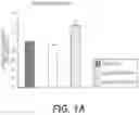 Fig. 02 - Vitamin c and doxycycline: a synthetic lethal combination therapy for eradicating cancer stem cells (CSCS)