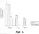 Fig. 18 - Vitamin c and doxycycline: a synthetic lethal combination therapy for eradicating cancer stem cells (CSCS)