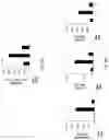Fig. 04 - Methods and compositions relating to the treatment of fibrosis