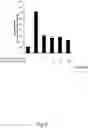 Fig. 07 - Methods and compositions relating to the treatment of fibrosis