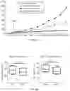 Fig. 22 - COMPOSITIONS AND METHODS FOR INDUCING OR SUPPLEMENTING SOCS3 TO ABROGATE TUMOR GROWTH AND PROLIFERATIVE RETINOPATHY