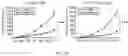Fig. 42 - COMPOSITIONS AND METHODS FOR INDUCING OR SUPPLEMENTING SOCS3 TO ABROGATE TUMOR GROWTH AND PROLIFERATIVE RETINOPATHY