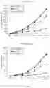 Fig. 43 - COMPOSITIONS AND METHODS FOR INDUCING OR SUPPLEMENTING SOCS3 TO ABROGATE TUMOR GROWTH AND PROLIFERATIVE RETINOPATHY
