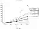 Fig. 45 - COMPOSITIONS AND METHODS FOR INDUCING OR SUPPLEMENTING SOCS3 TO ABROGATE TUMOR GROWTH AND PROLIFERATIVE RETINOPATHY