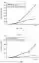 Fig. 50 - COMPOSITIONS AND METHODS FOR INDUCING OR SUPPLEMENTING SOCS3 TO ABROGATE TUMOR GROWTH AND PROLIFERATIVE RETINOPATHY
