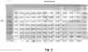Fig. 02 - Combination comprising zidovudine and an antimicrobial compound
