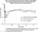 Fig. 01 - Compounds Useful in HIV Therapy