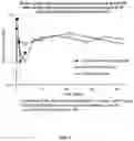 Fig. 02 - Compounds Useful in HIV Therapy
