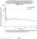 Fig. 03 - Compounds Useful in HIV Therapy
