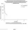Fig. 04 - Compounds Useful in HIV Therapy