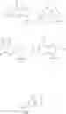 Fig. 258 - Cyclic dinucleotides as anticancer agents