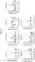 Fig. 18 - Trans-splicing ribozyme targeting rhodopsin transcript and uses thereof