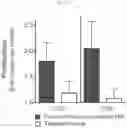 Fig. 15 - BETA-GLUCAN IMMUNOTHERAPIES AFFECTING THE IMMUNE MICROENVIRONMENT