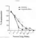 Fig. 16 - BETA-GLUCAN IMMUNOTHERAPIES AFFECTING THE IMMUNE MICROENVIRONMENT
