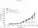 Fig. 35 - BETA-GLUCAN IMMUNOTHERAPIES AFFECTING THE IMMUNE MICROENVIRONMENT