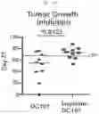 Fig. 36 - BETA-GLUCAN IMMUNOTHERAPIES AFFECTING THE IMMUNE MICROENVIRONMENT