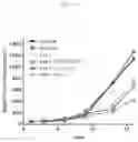 Fig. 50 - BETA-GLUCAN IMMUNOTHERAPIES AFFECTING THE IMMUNE MICROENVIRONMENT