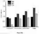 Fig. 07 - METHODS AND USES OF NATURAL BASED COMPOSITIONS