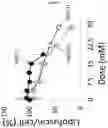 Fig. 11 - COMPOSITIONS OF MATTER WITH ACTIVITY TO REMOVE LIPOFUSCIN FROM RETINAL CELLS