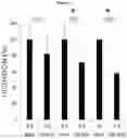 Fig. 12 - COMPOSITIONS OF MATTER WITH ACTIVITY TO REMOVE LIPOFUSCIN FROM RETINAL CELLS