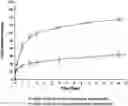 Fig. 01 - PHARMACEUTICAL COMPOSITION