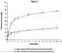 Fig. 02 - PHARMACEUTICAL COMPOSITION