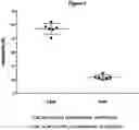Fig. 03 - PHARMACEUTICAL COMPOSITION