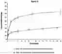 Fig. 05 - PHARMACEUTICAL COMPOSITION